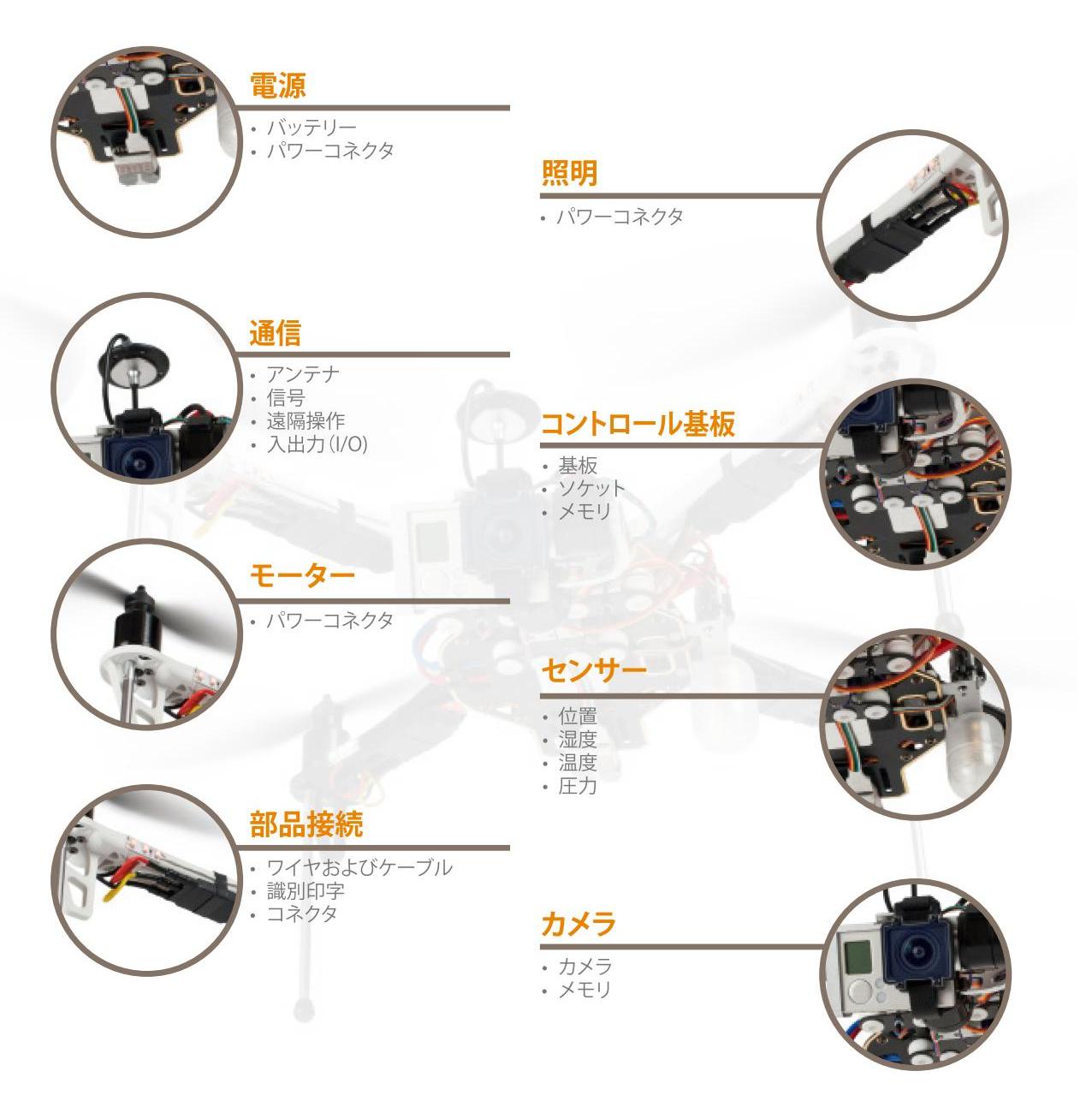 ドローンに必要な各部品